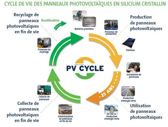 EC SOLAR CENTRE DE COLLECTE