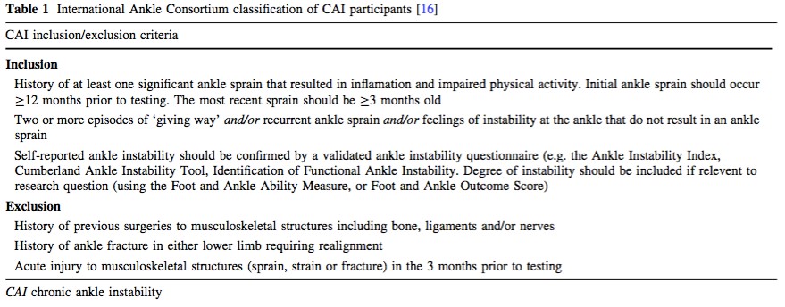 Les facteurs qui contribuent à l’instabilité chronique de cheville : une revue systématique et une méta-analyse de revues systématiques