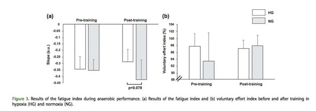 Effets de l'entraînement hypoxique intermittent effectué à un niveau élevé d'hypoxie sur la performance à l'exercice chez les coureurs hautement entrainés