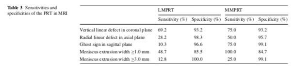 Instabilité rotatoire antérolatérale et extrusions méniscales lors des lésions du ligament croisé antérieur : rôle des lésions de la corne postérieure du ménisque latéral