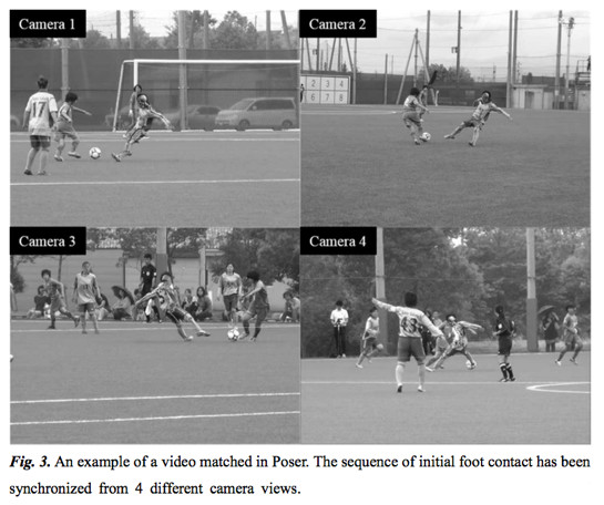 Analyse cinématique des situations de pressing dans le football féminin universitaire : nouvel aperçu des causes de lésion du LCA.