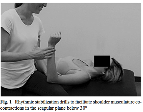 Concepts actuels en réadaptation pour l'instabilité antérieure traumatique de l'épaule