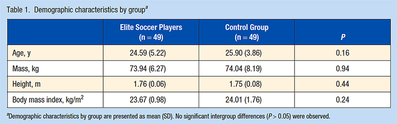 La rigidité du tendon patellaire et du tendon d'Achille chez des joueurs de football d'élite évalués à l'aide de mesures myotonométriques