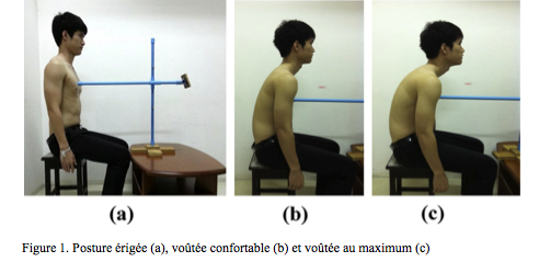 Les changements dans la posture assise affectent  l'amplitude des mouvements de l’épaule.