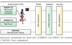 Biofeedback optimisé en temps réel en utilisant des techniques sportives (ROBUST) : un protocole d'étude pour un essai contrôlé randomisé