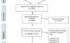 Entrainement avec des exercices contre résistance combinant des charges lourdes et légères : une revue systématique avec méta analyse des résultats de recherches sur l’entrainement complexe.