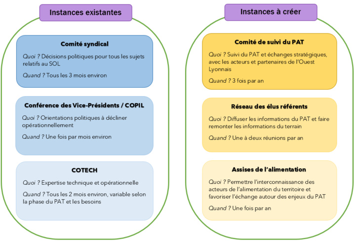 L'alimentation