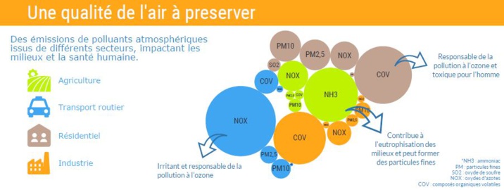 Quelques éléments de diagnostic concernant le territoire de l'Ouest Lyonnais