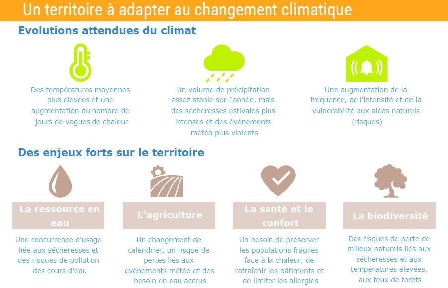 Quelques éléments de diagnostic concernant le territoire de l'Ouest Lyonnais