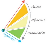 L’Ouest Lyonnais, un territoire à énergie positive en devenir