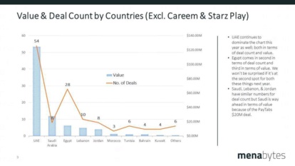 Marché arabe des Start-up : La pâle figure du Maroc