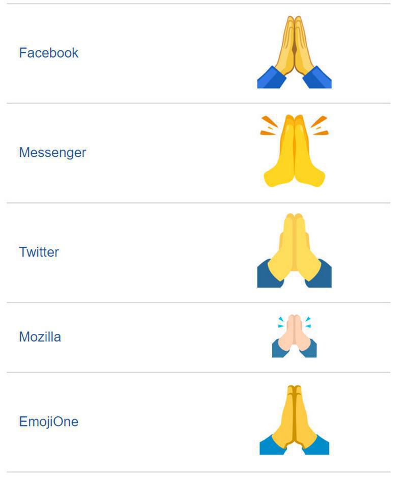 Une fatwa juive interdit l’Emoji des mains jointes