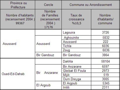 Communes