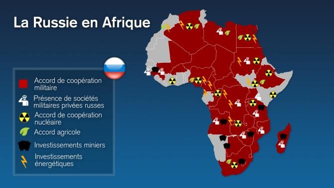 La Russie en Afrique