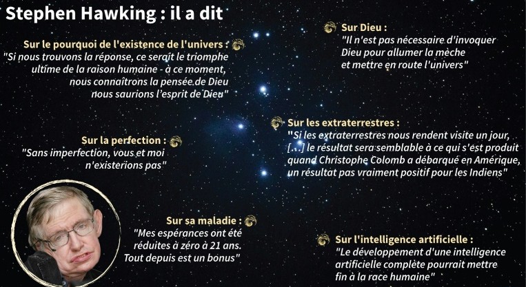 Stephen Hawking en quelques citations