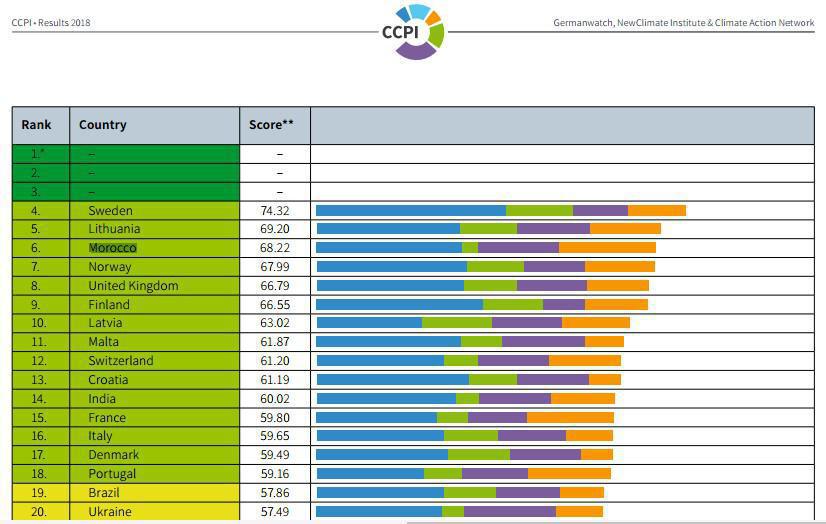 CCPI 2018 : Le Maroc dans la cour des grands