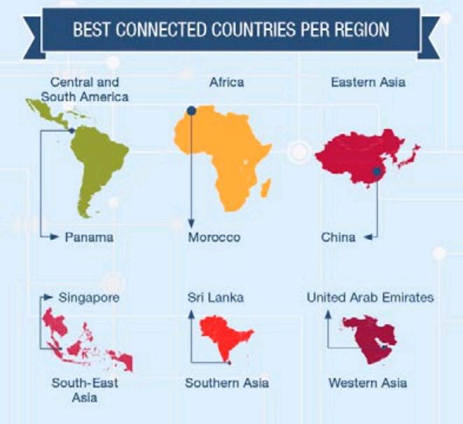 Les grands ports font les grandes nations. Le Maroc trône sur l’Afrique, selon l’ONU