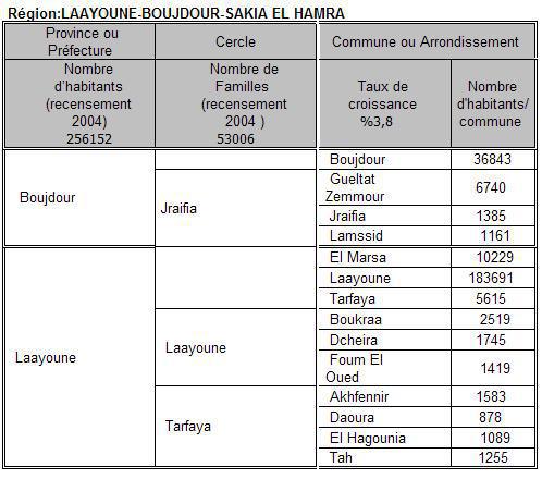 Communes