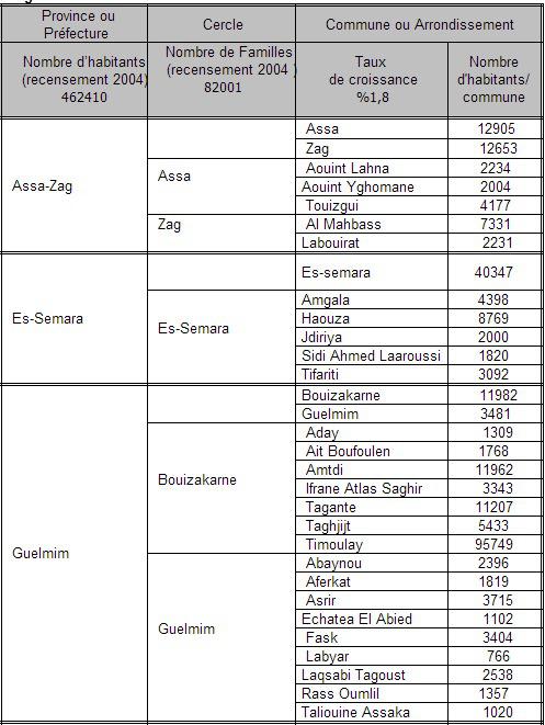 Communes